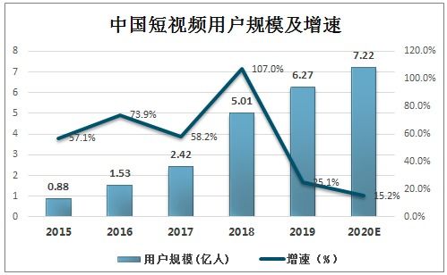 谁能成为 年度十大 2020年互联网影视峰会揭秘行业趋势